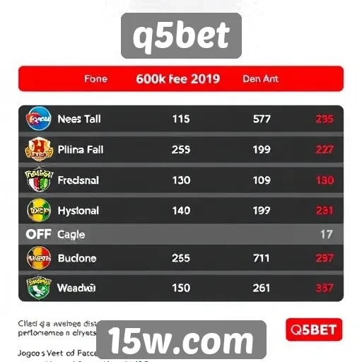 Desempenho de jogos populares na plataforma q5bet